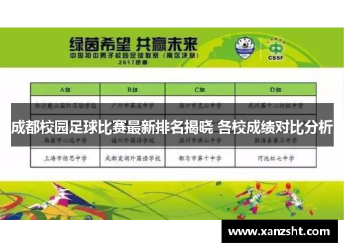成都校园足球比赛最新排名揭晓 各校成绩对比分析